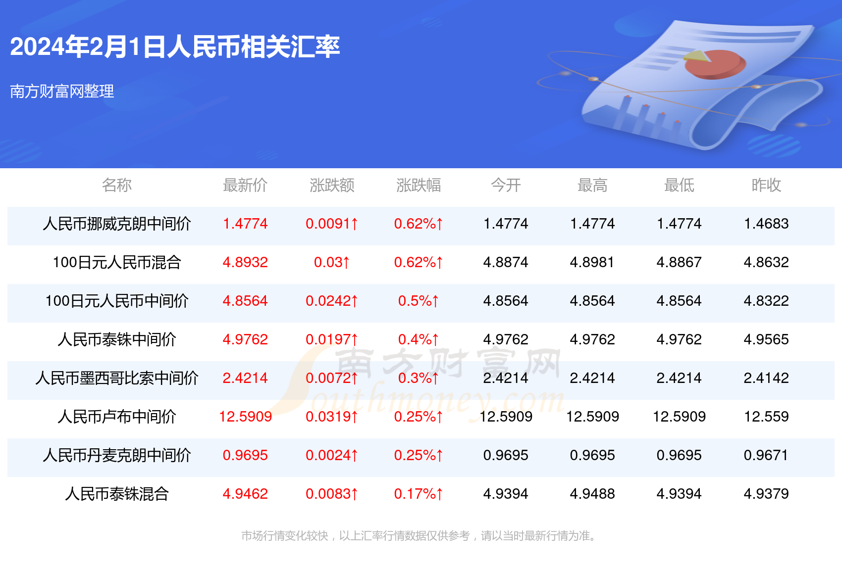 usd汇率转换人民币，70usd汇率转换人民币