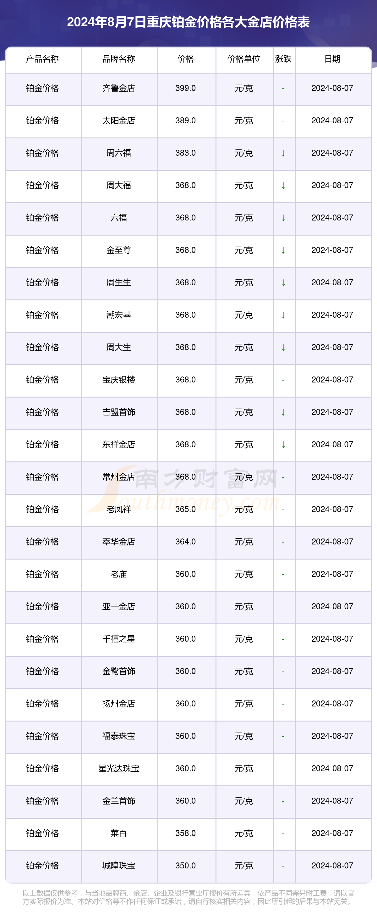 黄金价格，黄金价格回收多少钱一克