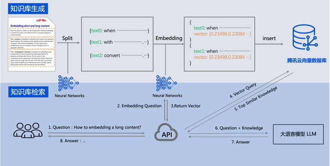 Token小号寄存器，token小号要怎么注册