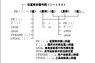 Token小号寄存器，token小号要怎么注册