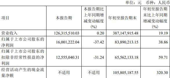 包含欧意交易平台app客服电话的词条