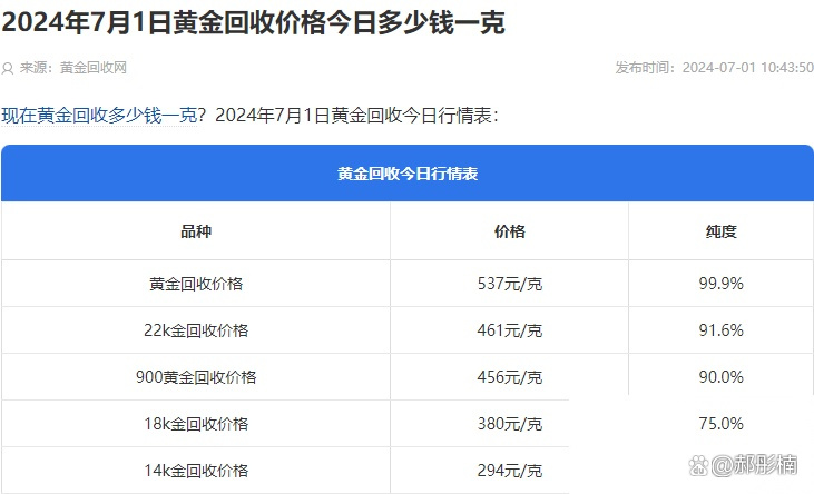 今日金价查询表，郑州今日金价查询表