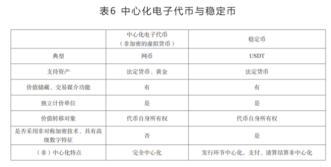 私人数字货币特点，私人数字货币与法定数字货币