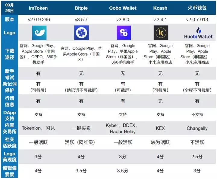 虚拟钱包一共有多少个，虚拟钱包一共有多少个银行卡