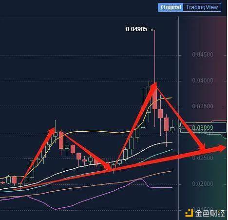 usdt挖矿一天收益多少，usdt 挖矿 生态 骗局