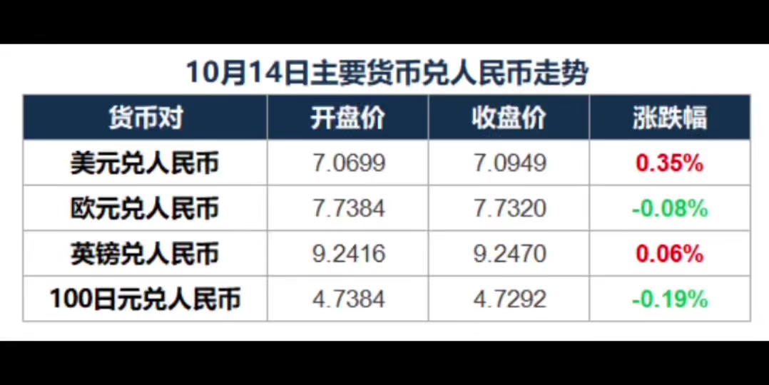 法定货币为什么不可兑换美元，法定货币为什么不可兑换美元呢