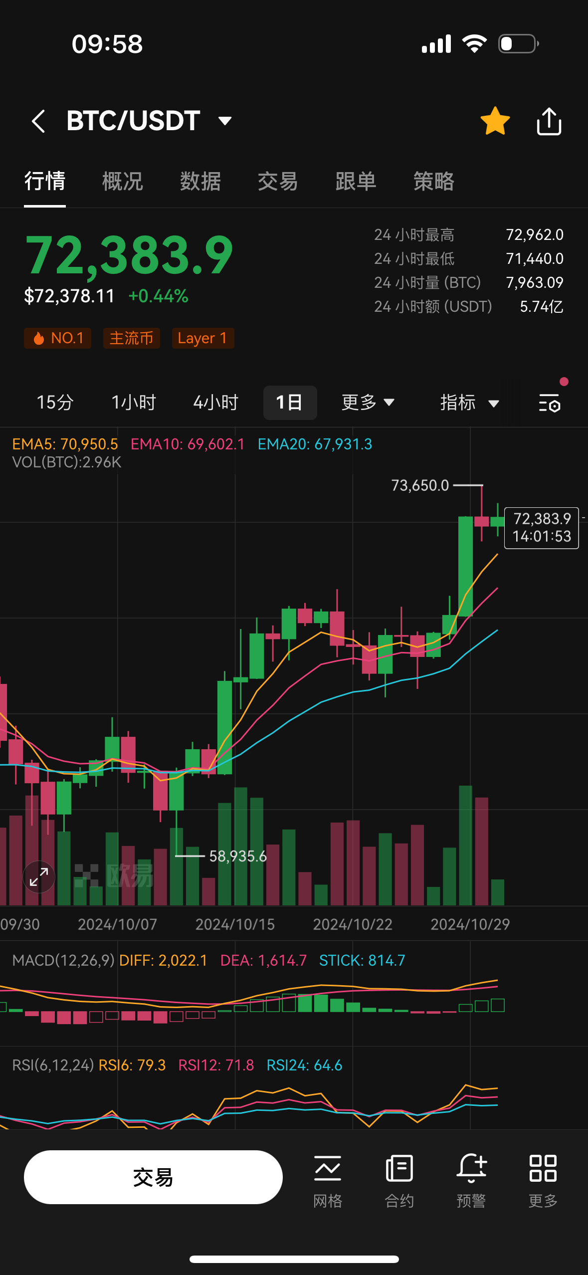 关于比特币最新价格行情美元新浪的信息