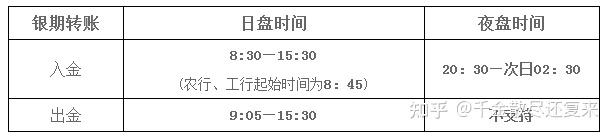 上海黄金交易所入金出金时间，上海黄金交易所提现什么时候到账