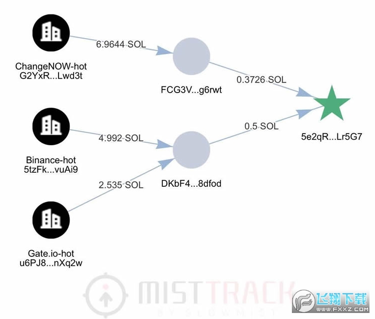 特朗普币怎么购买，特朗普币怎么购买?