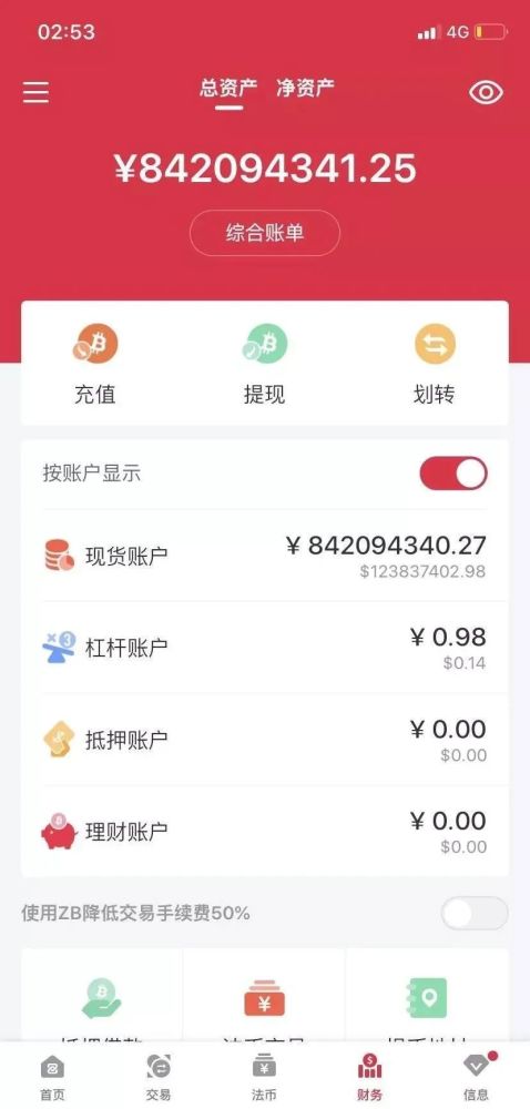 关于zb币的价值和前景的信息