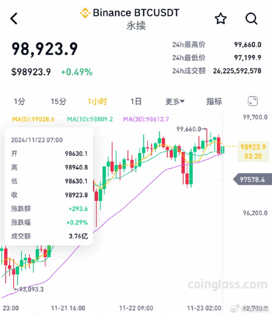 比特币最新消息分析，比特币最新消息分析数据