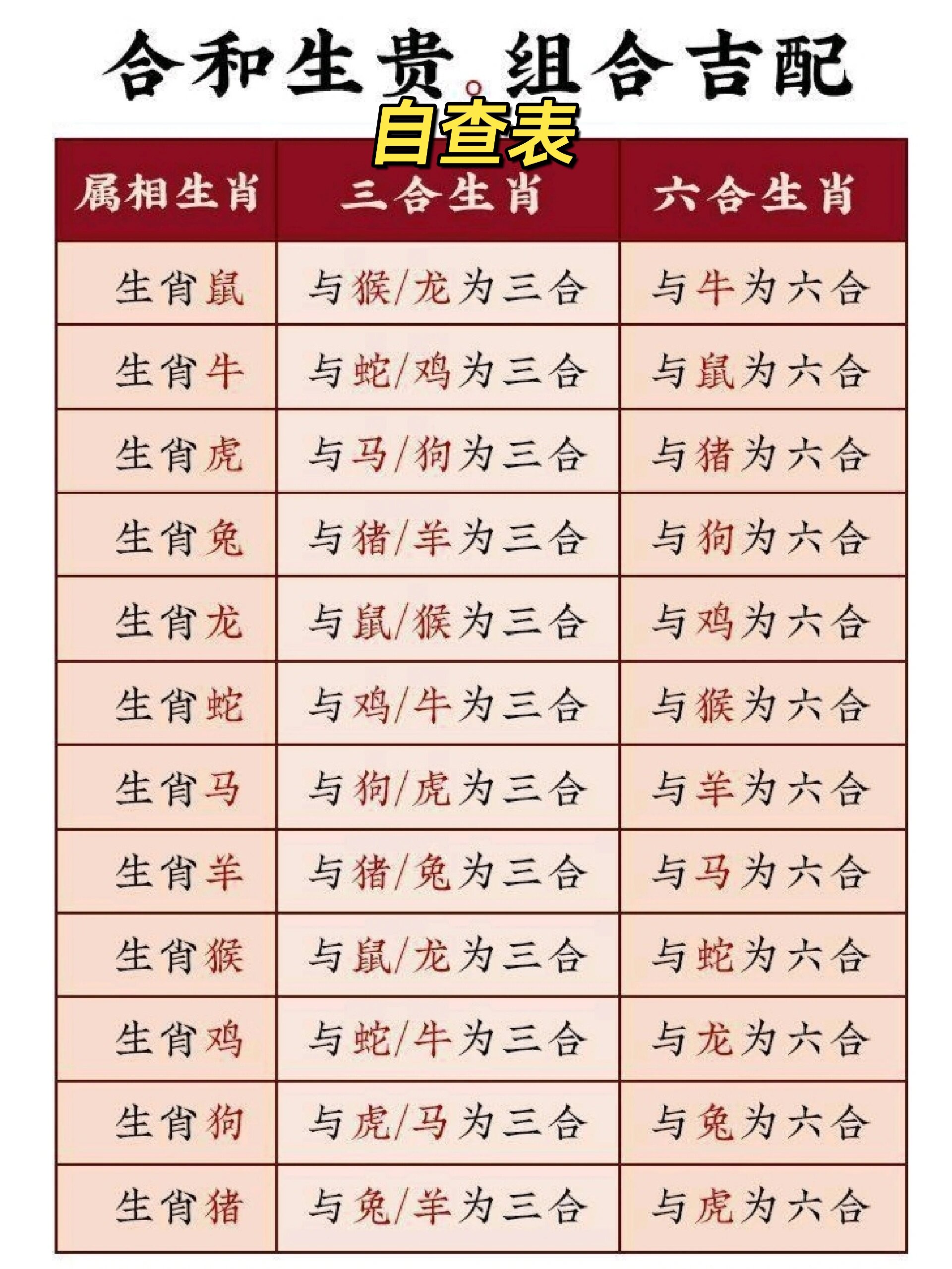 十二生肖6合对照表，2025年十二生肖6合对照表