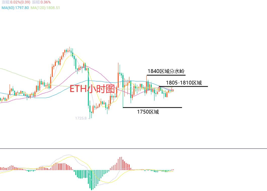 比特币合约最新策略分析图，比特币合约的价格是怎么定的