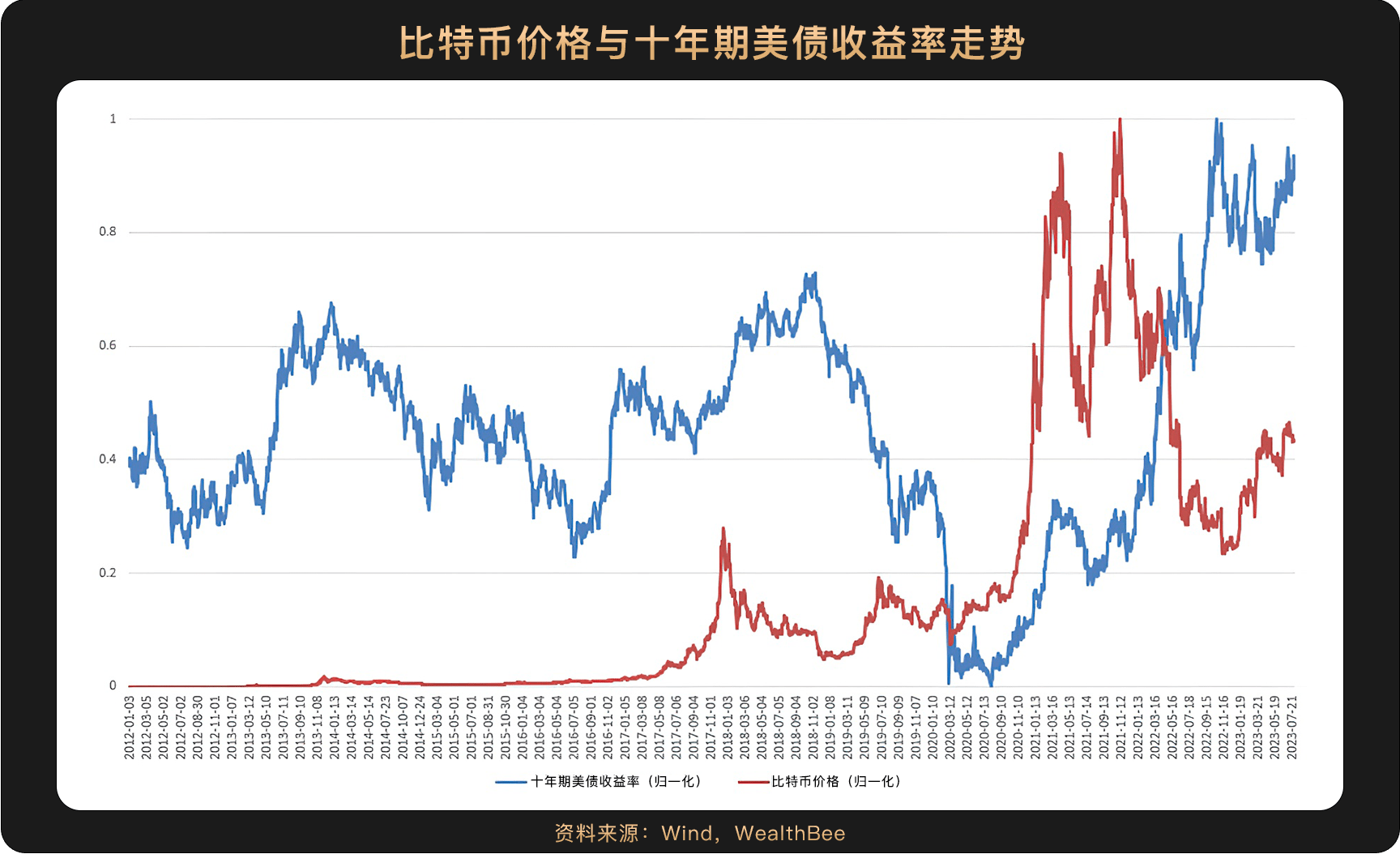 比特币历史价格走势图历年分析，比特币历史价格走势图历年分析表